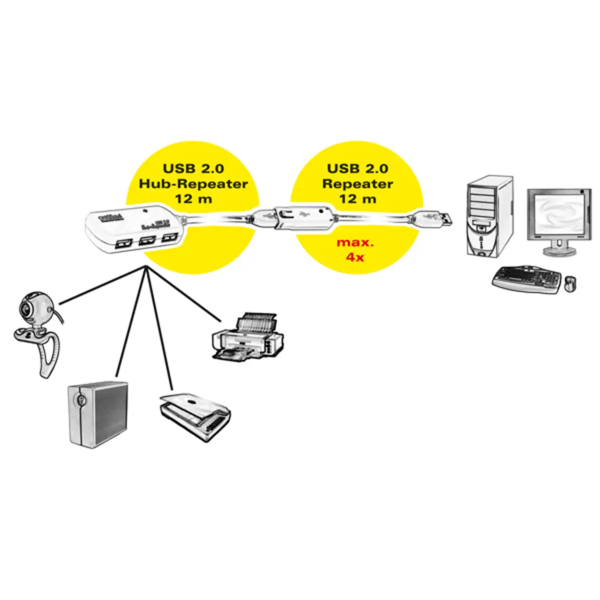 USB2.0 Hub 4 Port with Repeater white external
