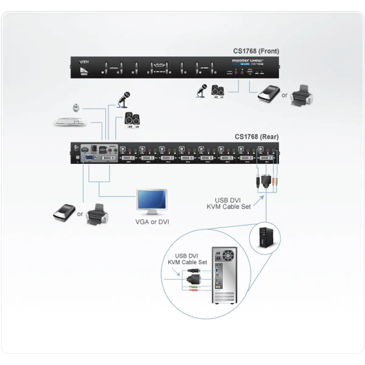 CS1768 DVI/KVM Switch, 8ports, USB