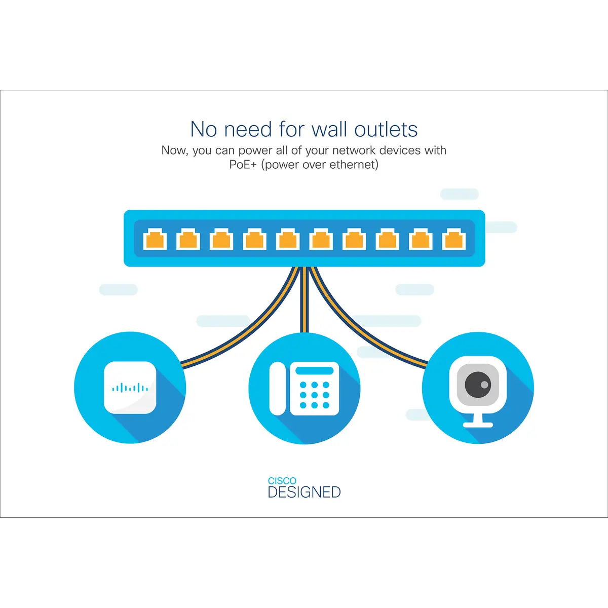 Catalyst 3650 Gigabit Ethernet Switch 48ports POE