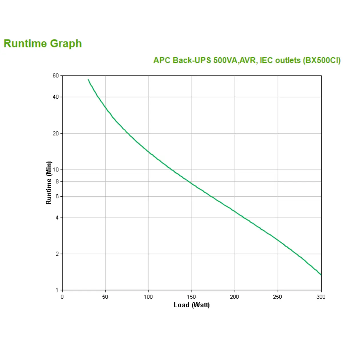 Back-UPS 500VA, Leistung: 500 VA / 300 Watt