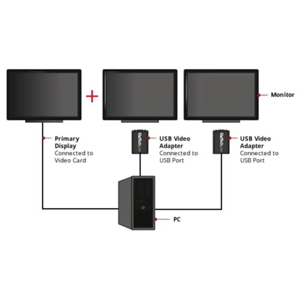 StarTech USB to VGA adaptor black 0,5 m