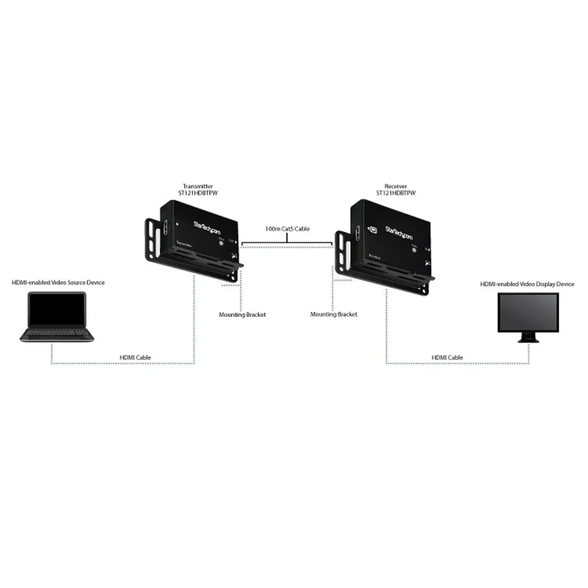 HDMI über Cat5e/Cat6 Video Extender mit Power über Kabel (PoC) bis zu 100m