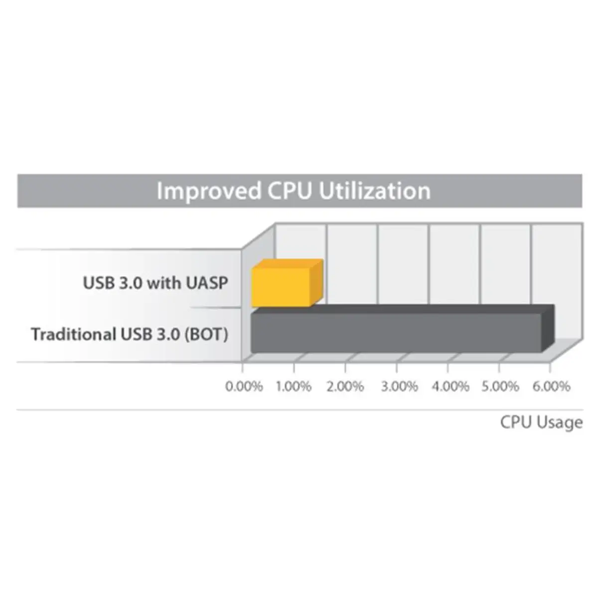 SSD/HDD Festplattengehäuse SATA III USB-C 6,4cm (2,5")