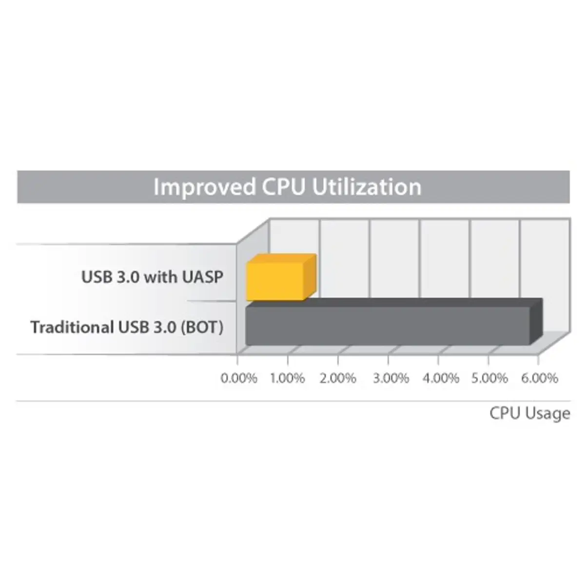 SSD/HDD Festplattengehäuse SATA III USB-C 6,4cm (2,5")