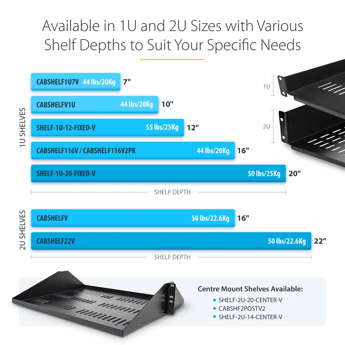 StarTech niversal Vented Rack Mount Shelf 2U