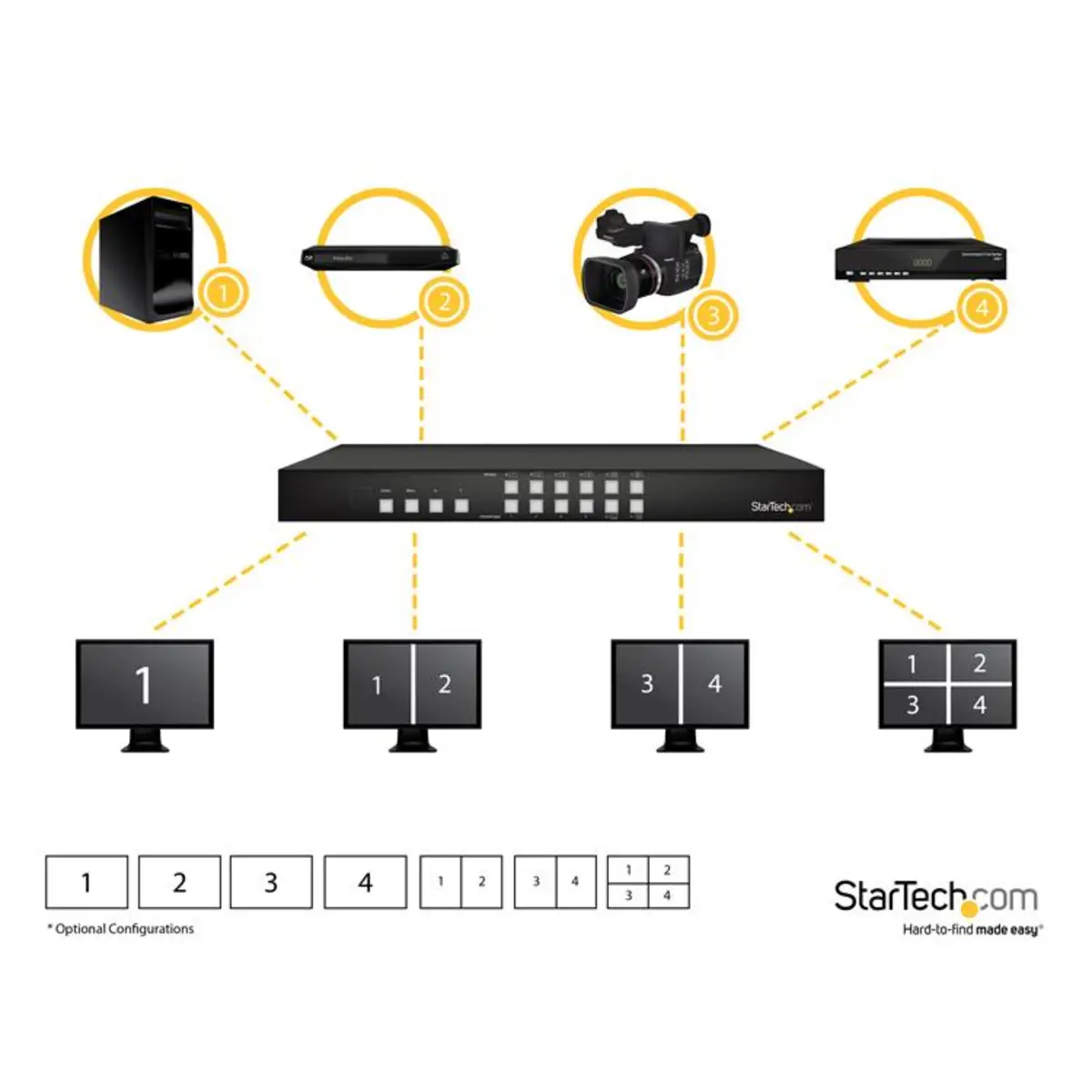 4x4 HDMI Matrix Switch mit Bild in Bild Multiviewer oder Videowand