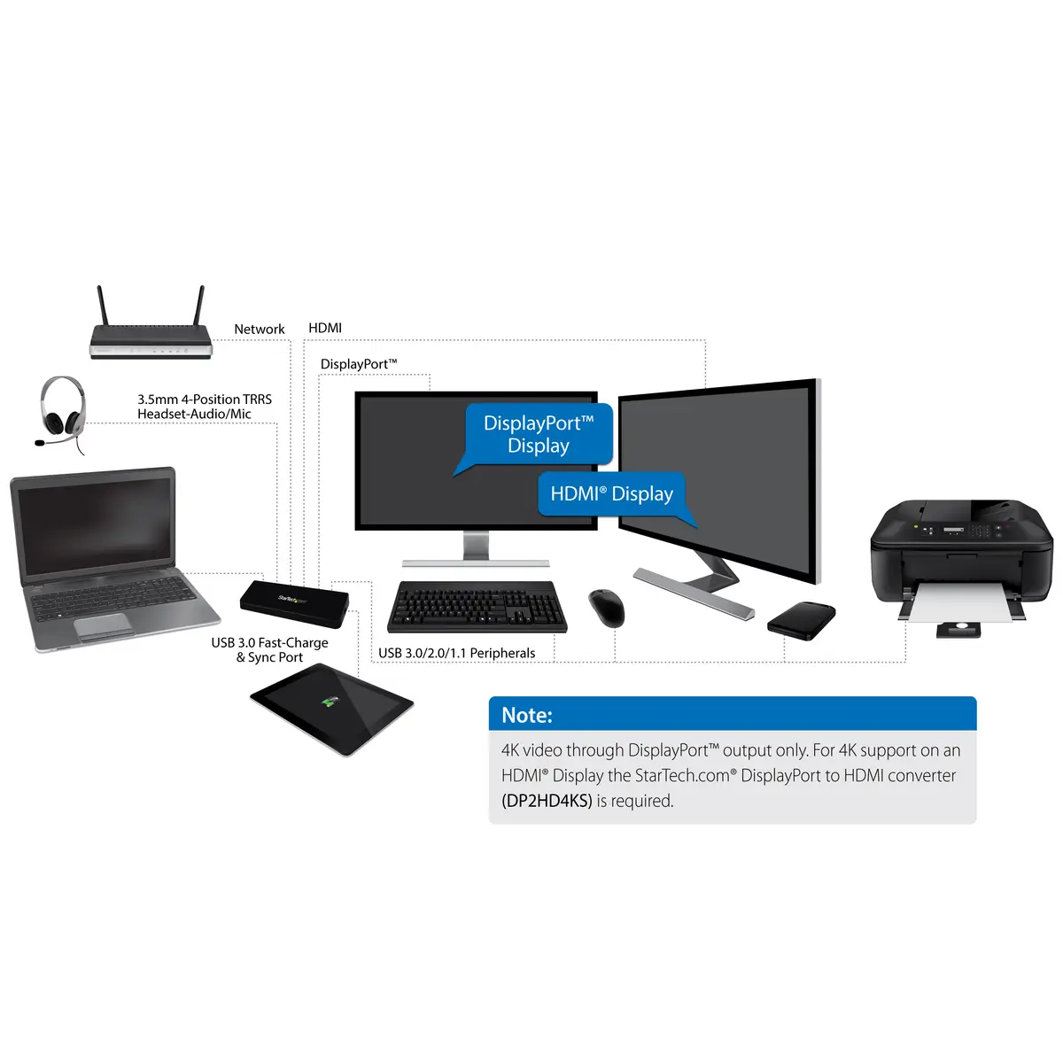 Universal USB 3.0 4K Dockingstation mit USB 3.0 / HDMI / DP / Gigabit Ethernet