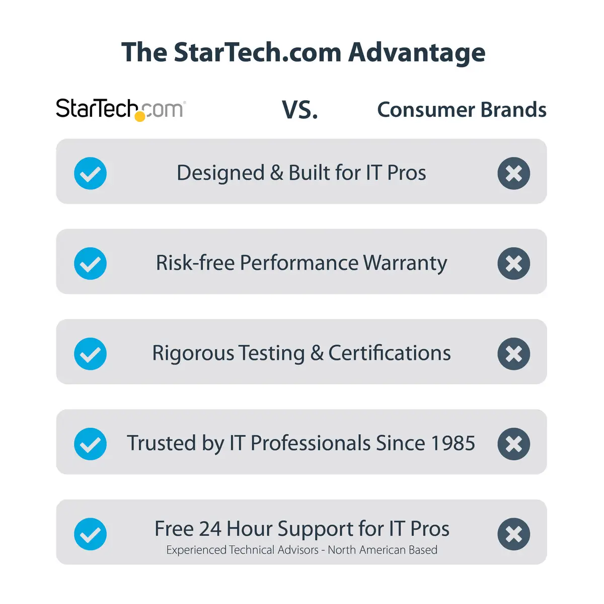 Startech 4K USB Video Card USB 3.0