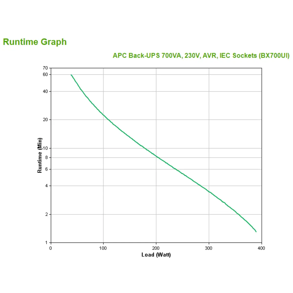 Back-UPS 700VA 230V AVR IEC Sockets