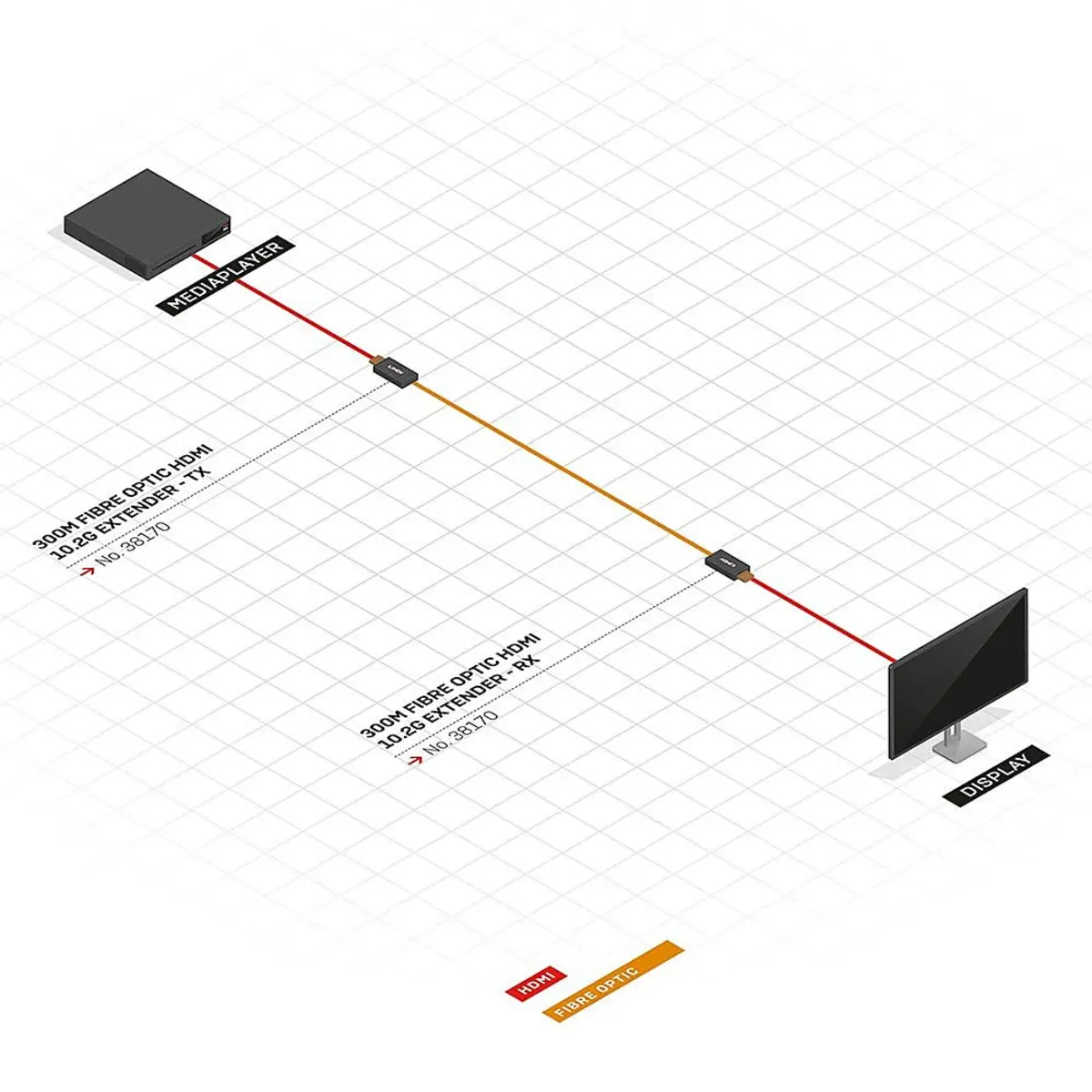 HDMI Extenof the/Transceiver 4K LWL bis 300 m