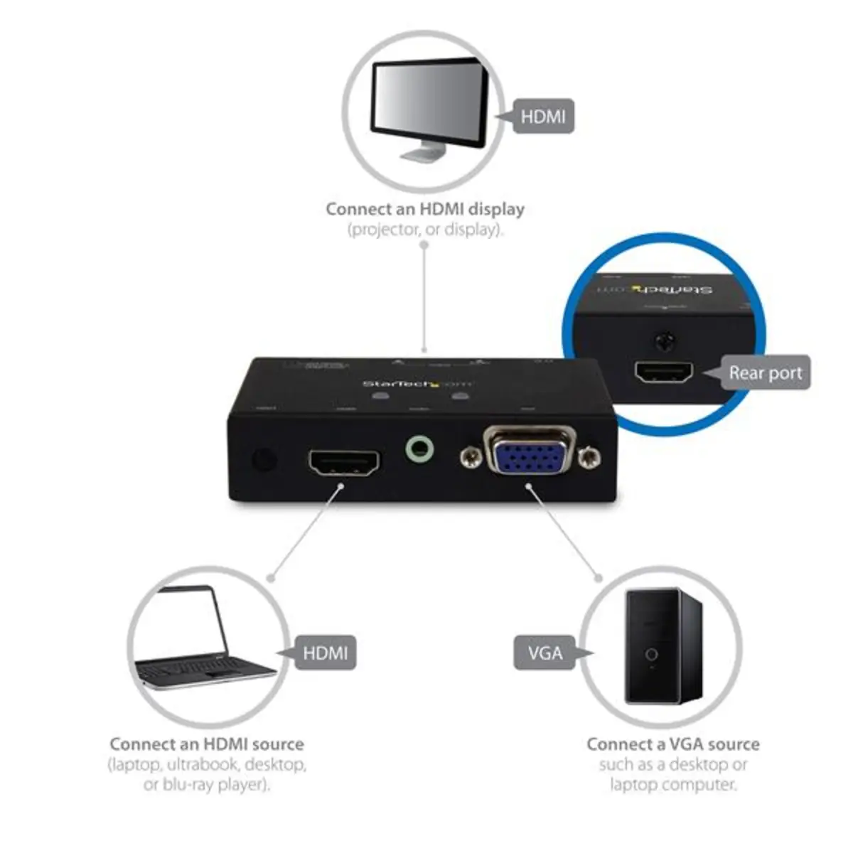 StarTech 2xHDMI + VGA Converter Switch