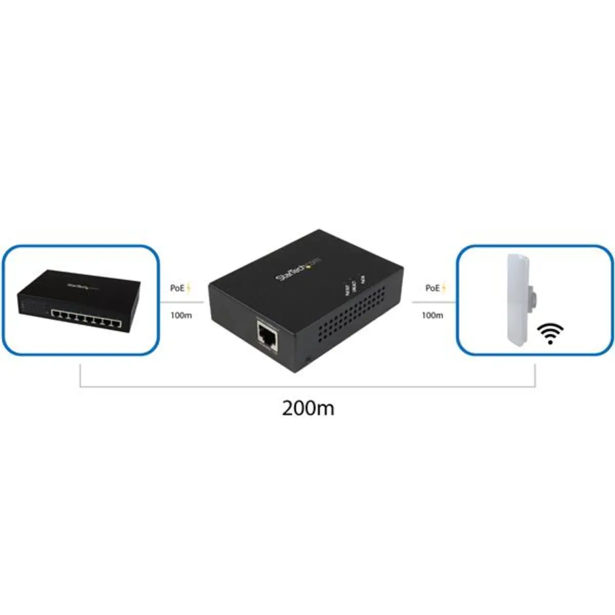 PoE+ Extenderv 1 Port Gigabit 802.3at/af Bis zu 100m