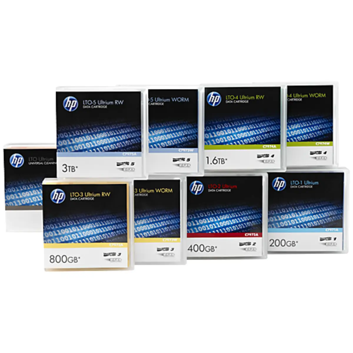 Bakker S-board 840 Design Numeric USB