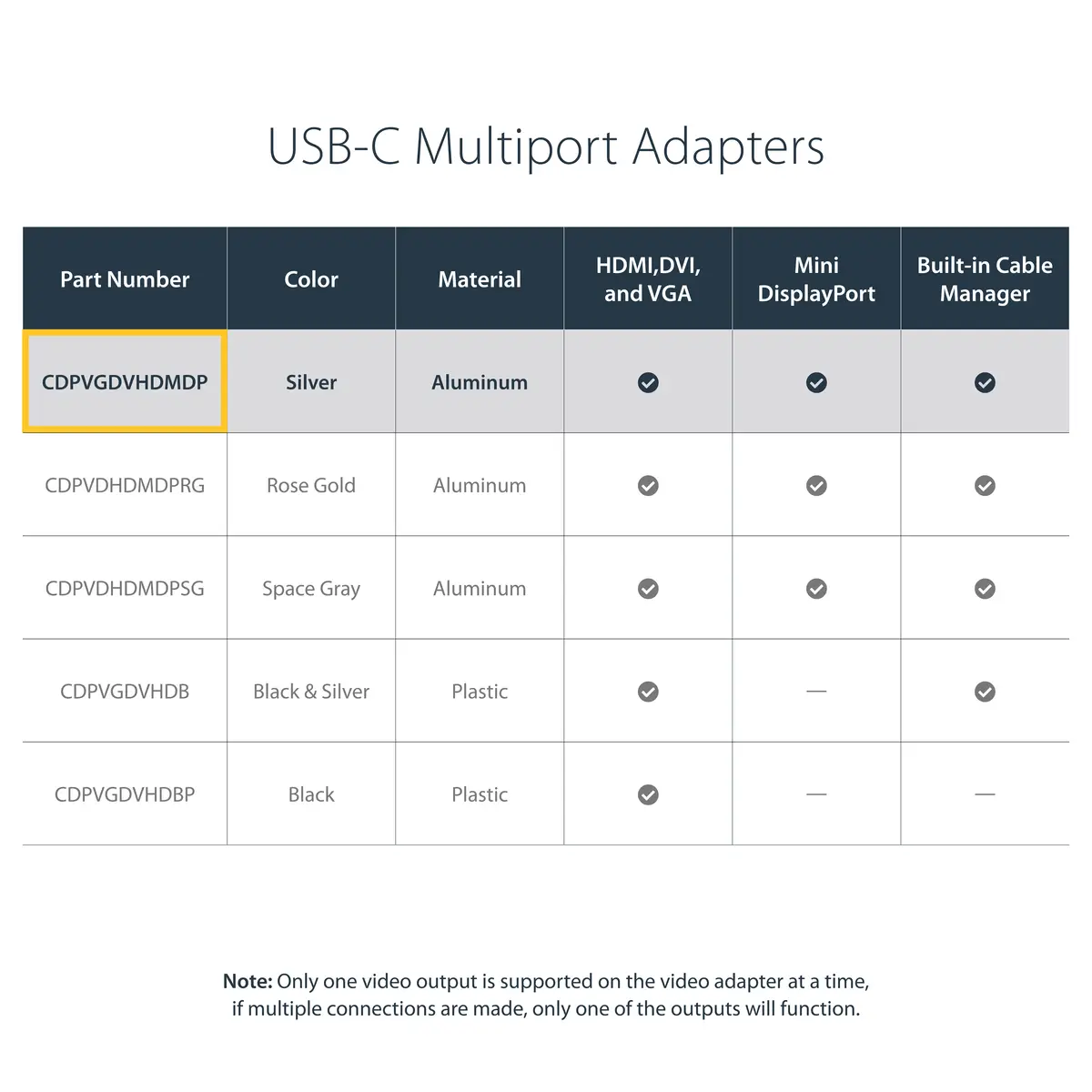 Aluminium Reise A/V Adapter 4-in-1 USB-C auf VGA/DVI/HDMI/mDP