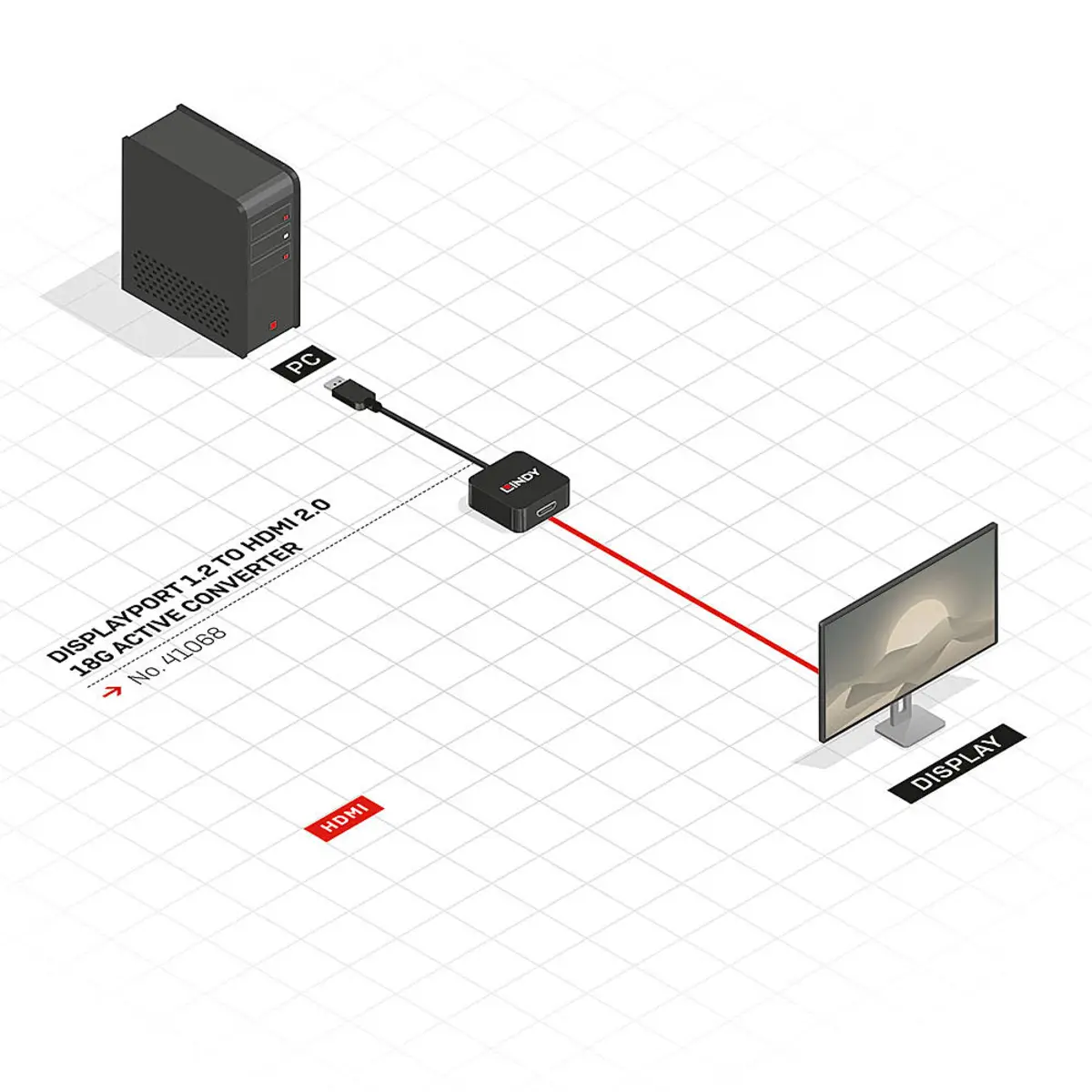 DisplayPort 1.2 an HDMI 4K60 Adapter (aktiv, Eyefinity)