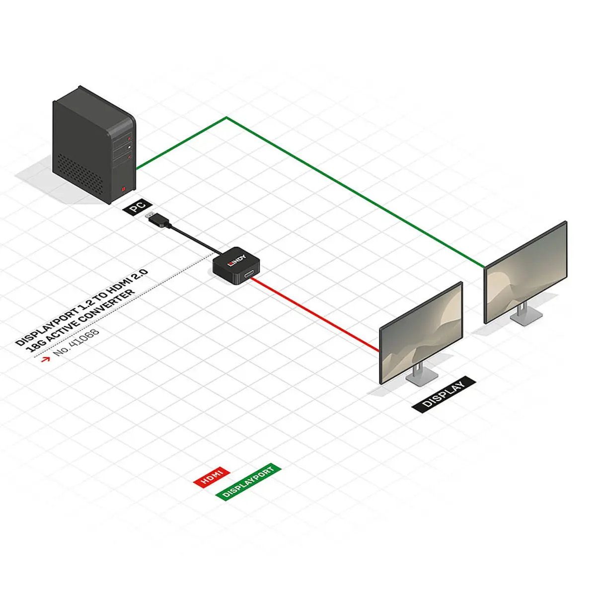 DisplayPort 1.2 an HDMI 4K60 Adapter (aktiv, Eyefinity)