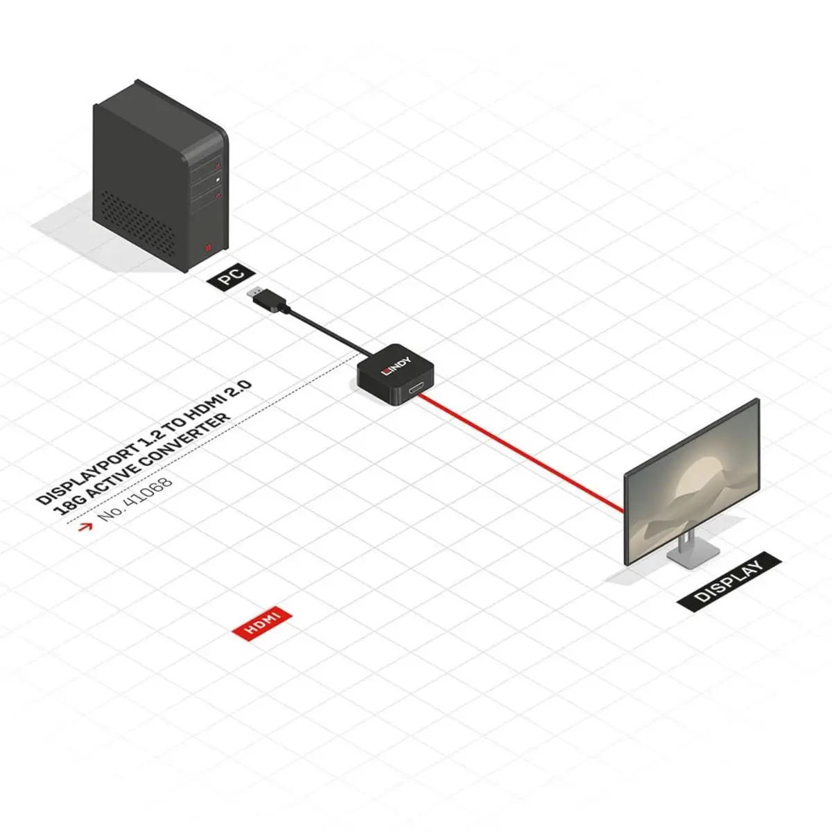 DisplayPort 1.2 an HDMI 4K60 Adapter (aktiv, Eyefinity)