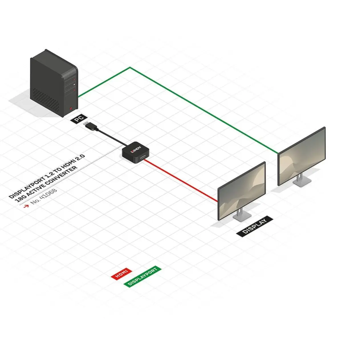 DisplayPort 1.2 an HDMI 4K60 Adapter (aktiv, Eyefinity)