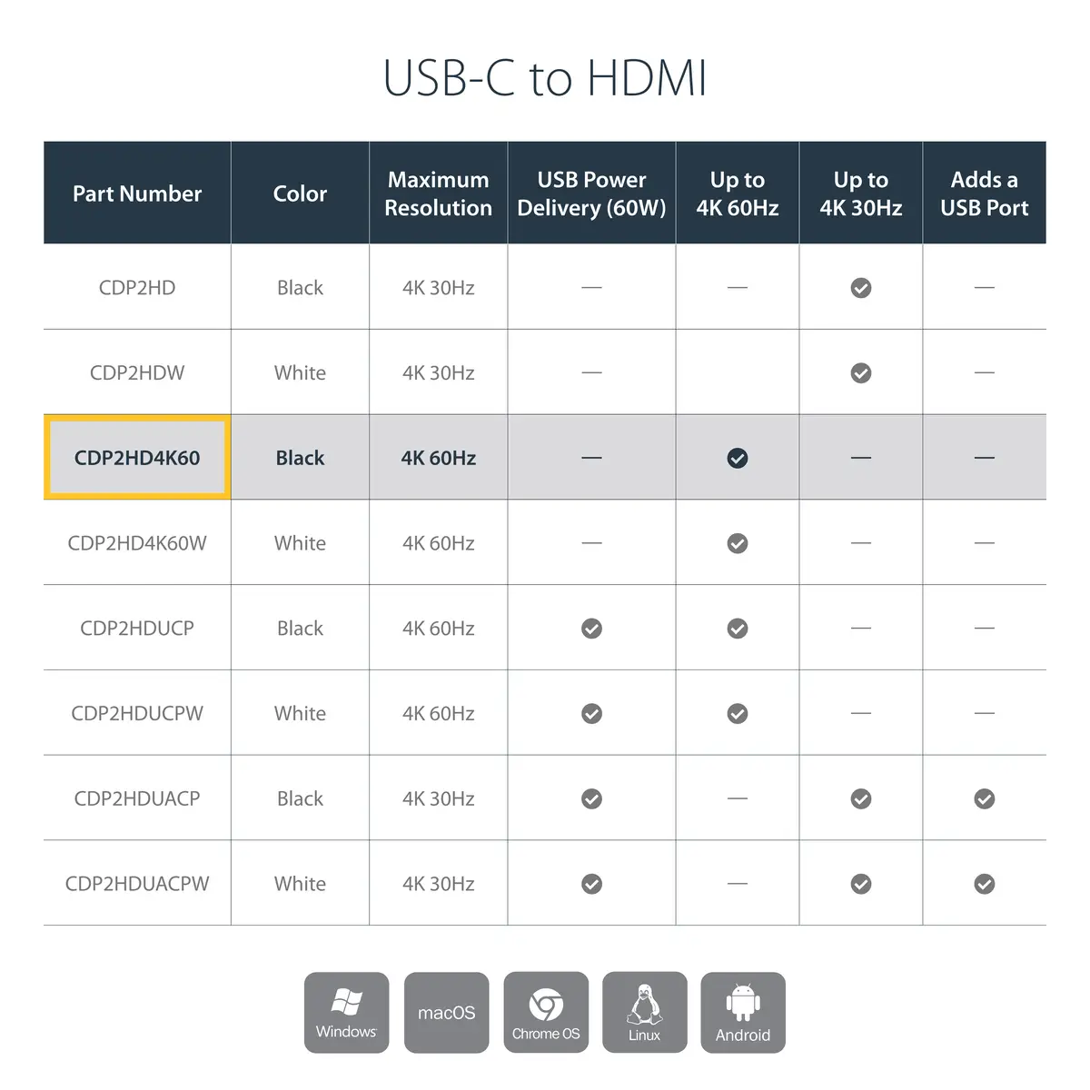 StarTech USB-C to HDMI adaptor 4K 60Hz 0,15m