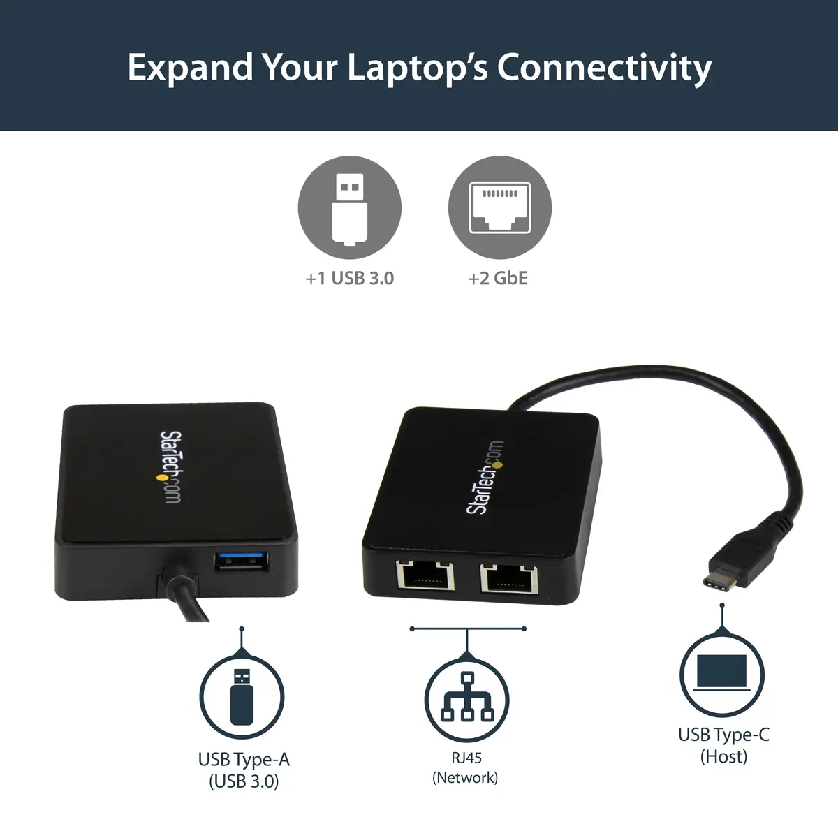 USB-C auf Dual-Gigabit Ethernet Adapter mit USB-A