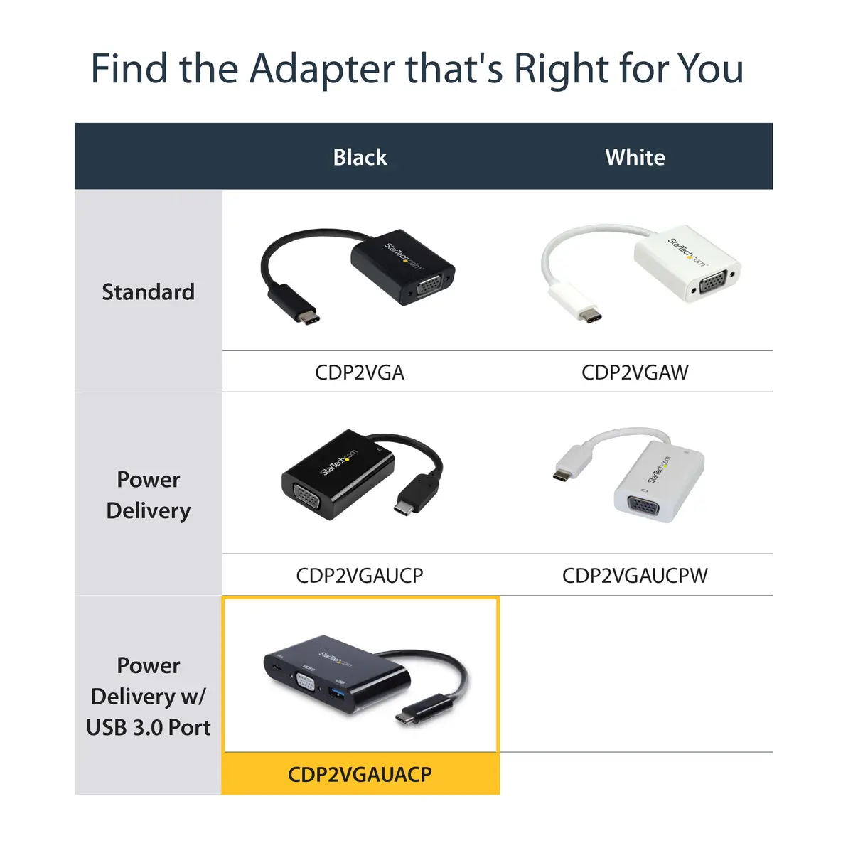 StarTech USB-C to VGA Multifunctions-adaptor with USB-A Port and Power Delivery