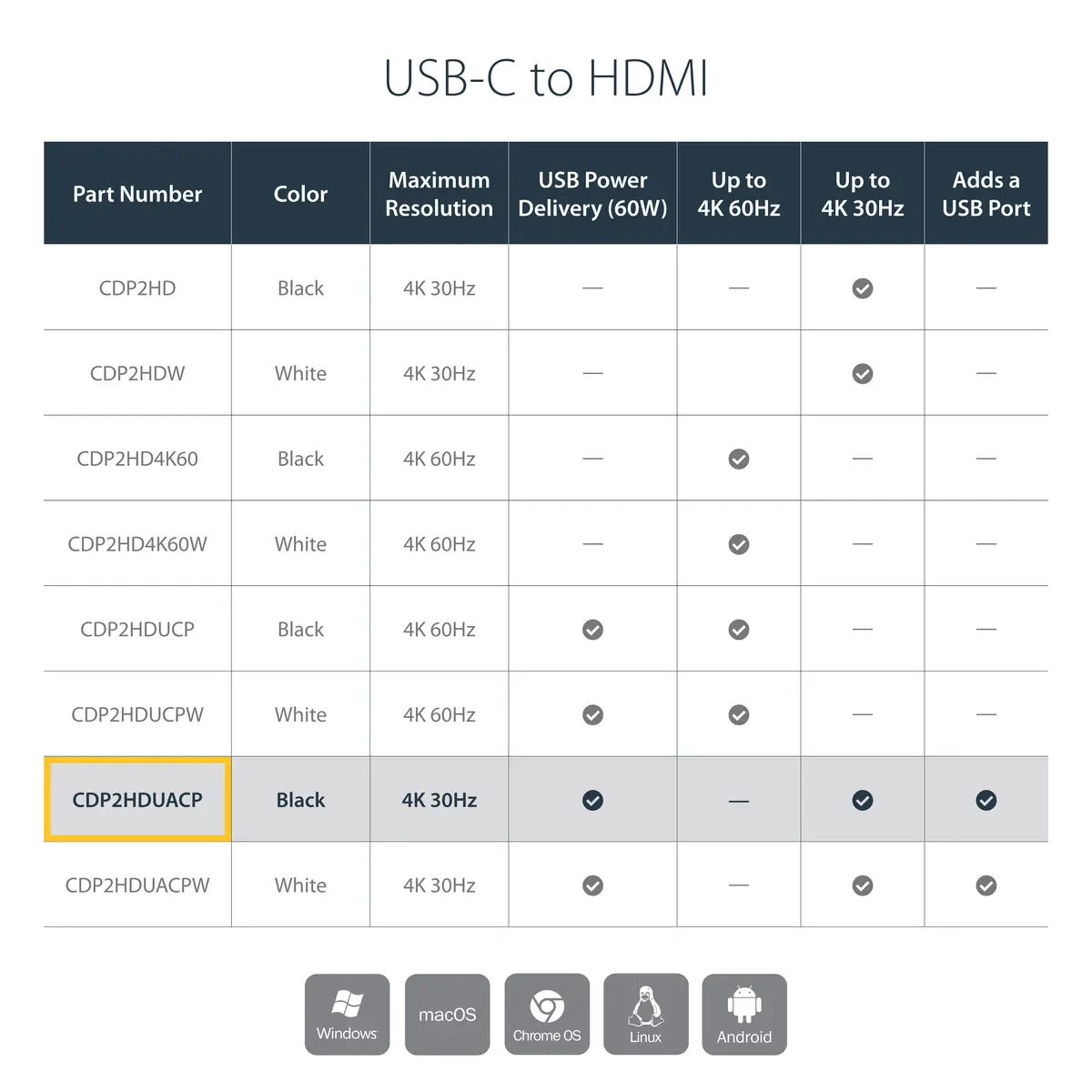 StarTech USB-C to HDMI adaptor with USB powersupply - 4K 60Hz