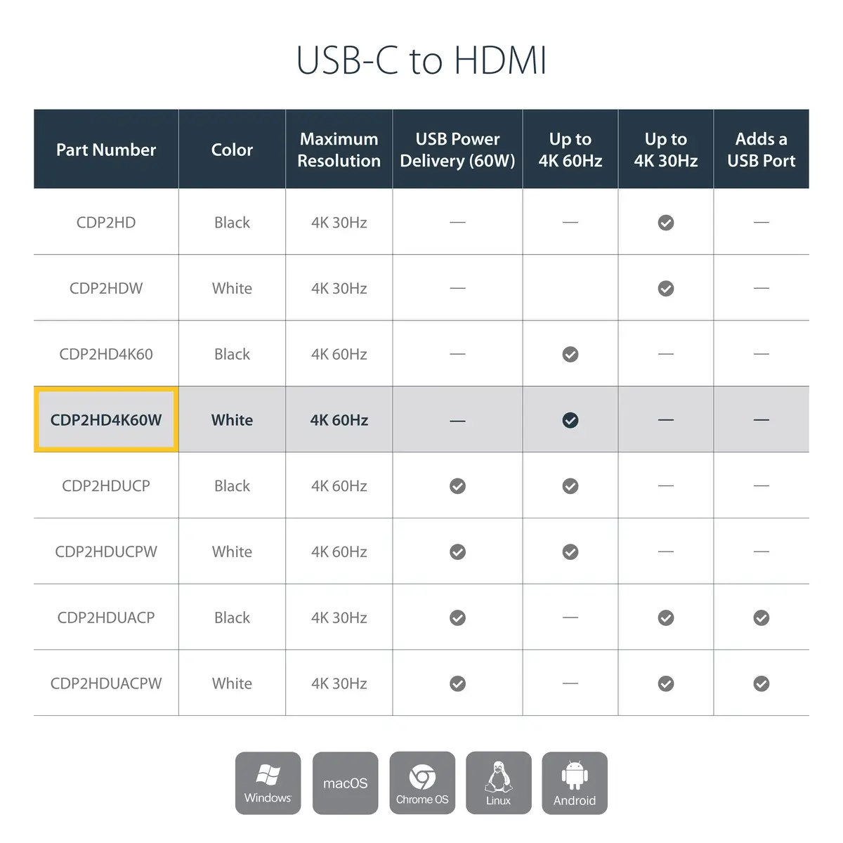 StarTech USB-C to HDMI adaptor 4K 60Hz white