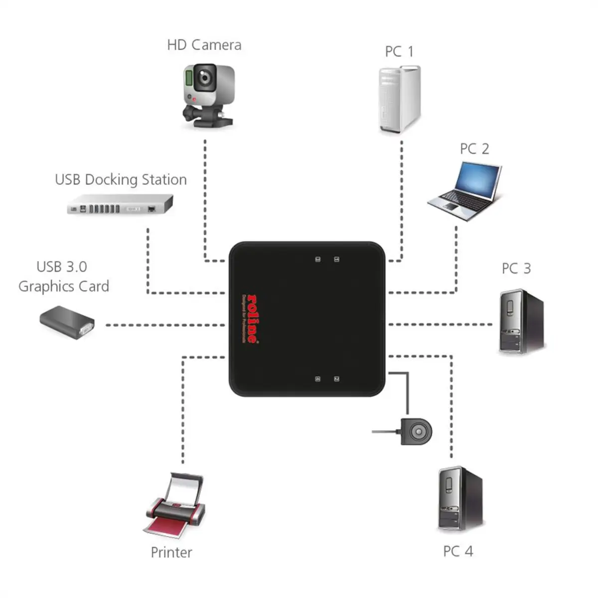 Manueller USB 3.0 Switch 4 PC 4x USB3.0 Ports