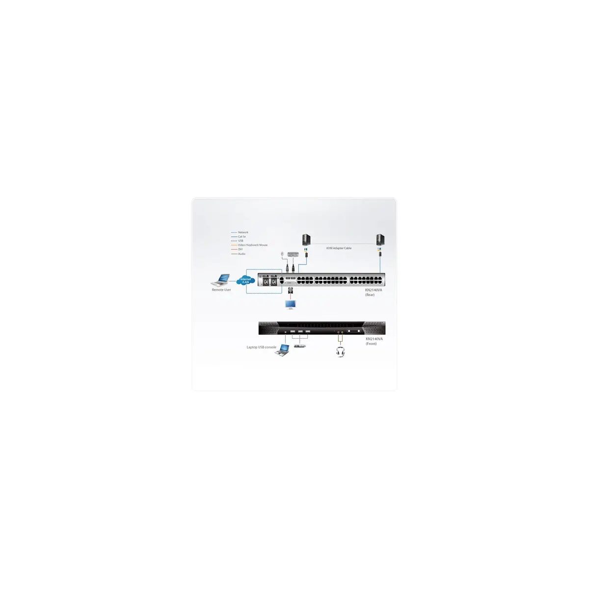 KN2140V 40P 3Bus CAT5 KVM IP SW AVM