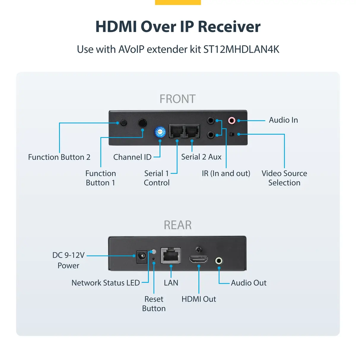 4K HDMI over IP Empfänger für ST12MHDLAN4K