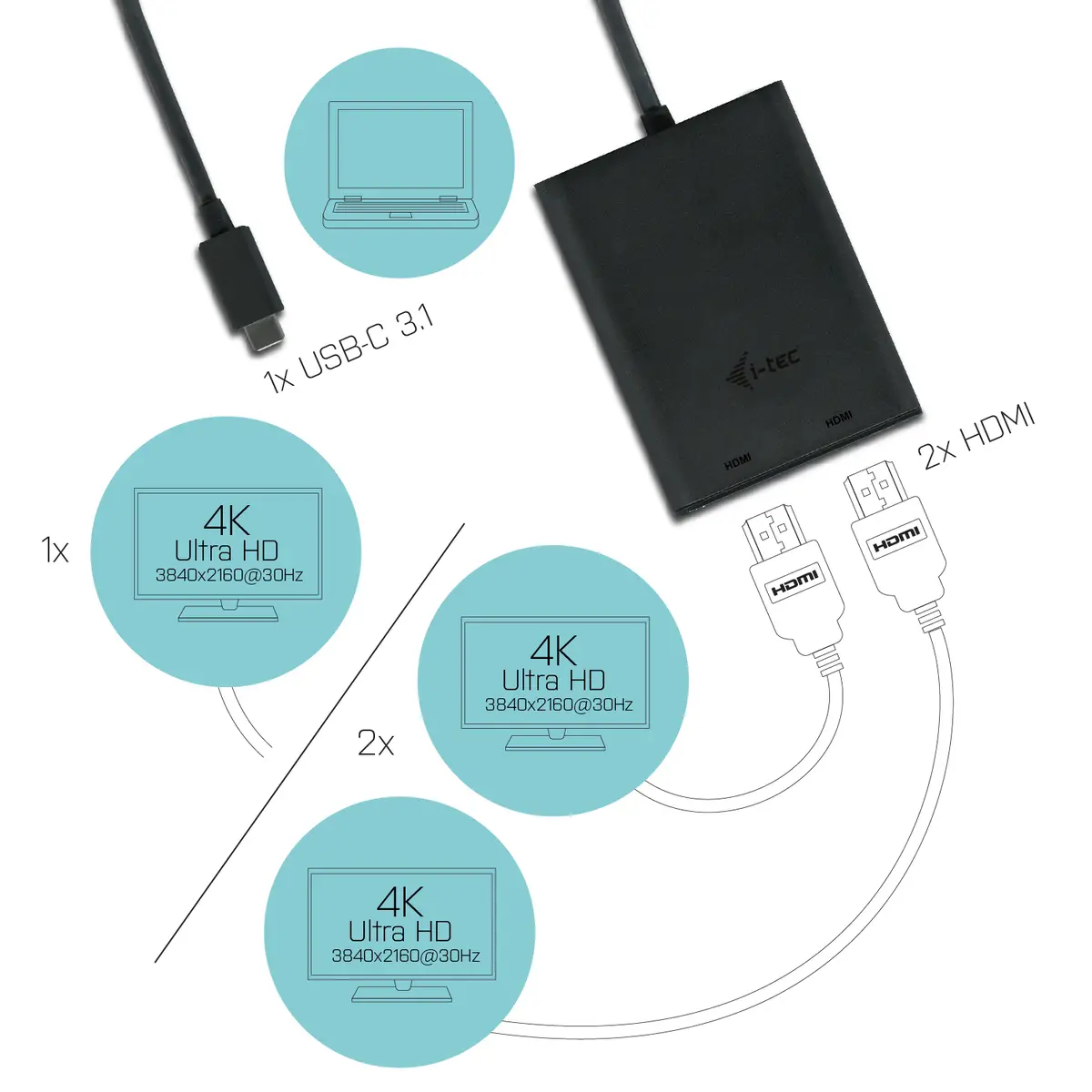 i-tec USB-C to Dual HDMI Video Adapter, 2x HDMI 4K Ultra HD, kompatibel mit Thunderbolt 3 für, Mac OS für ein Display