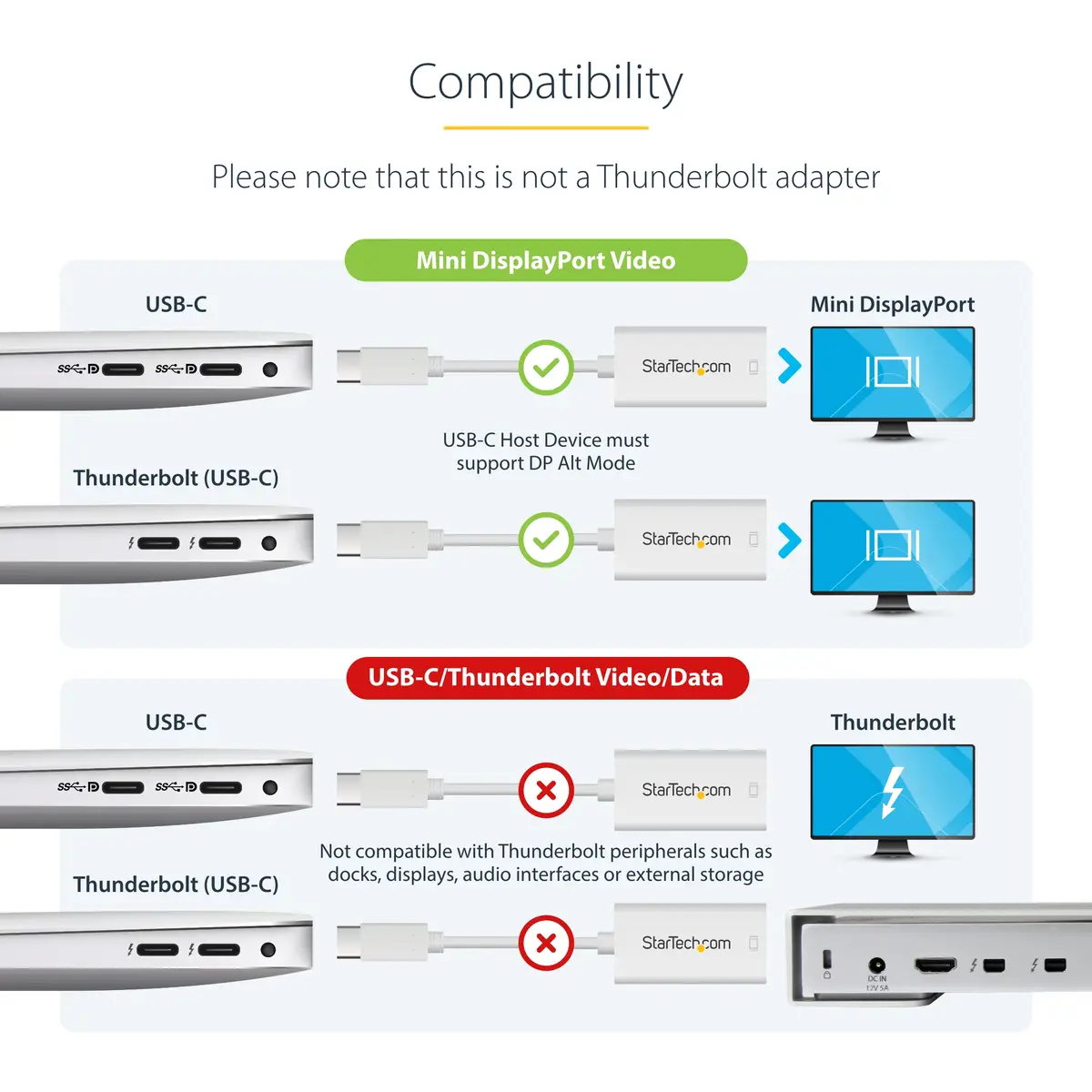 USB-C auf Mini DisplayPort Adapter 4K 60Hz