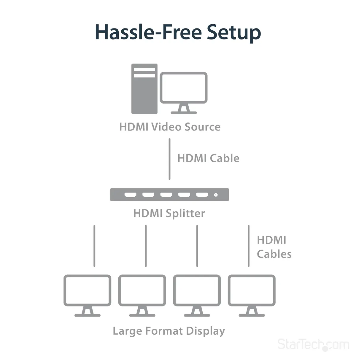 HDMI-Videosplitter mit 4 Anschlüssen 4K 60 Hz