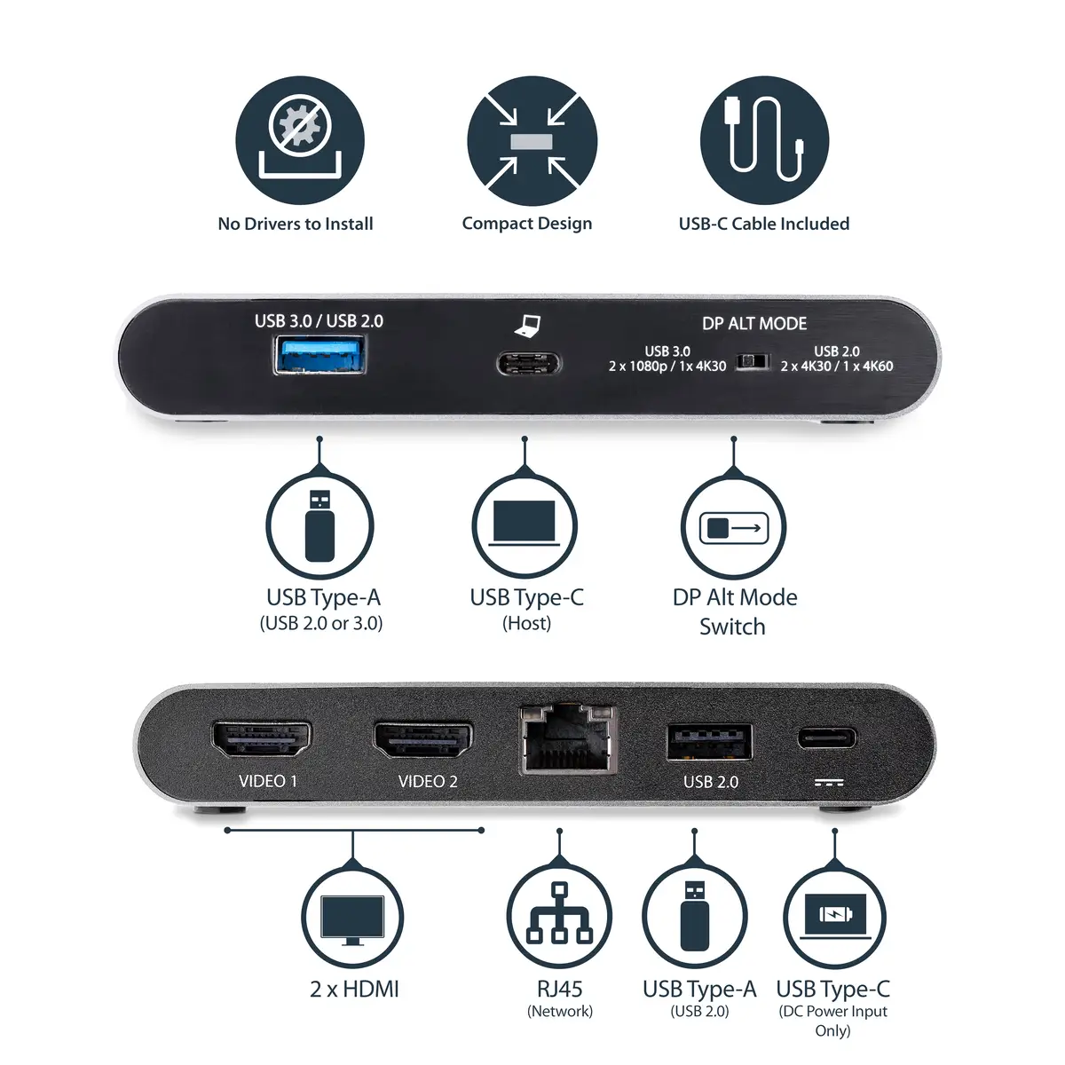 Dual Monitor USB-C Multiport Adapter 2xHDMI/GigE/USB-A