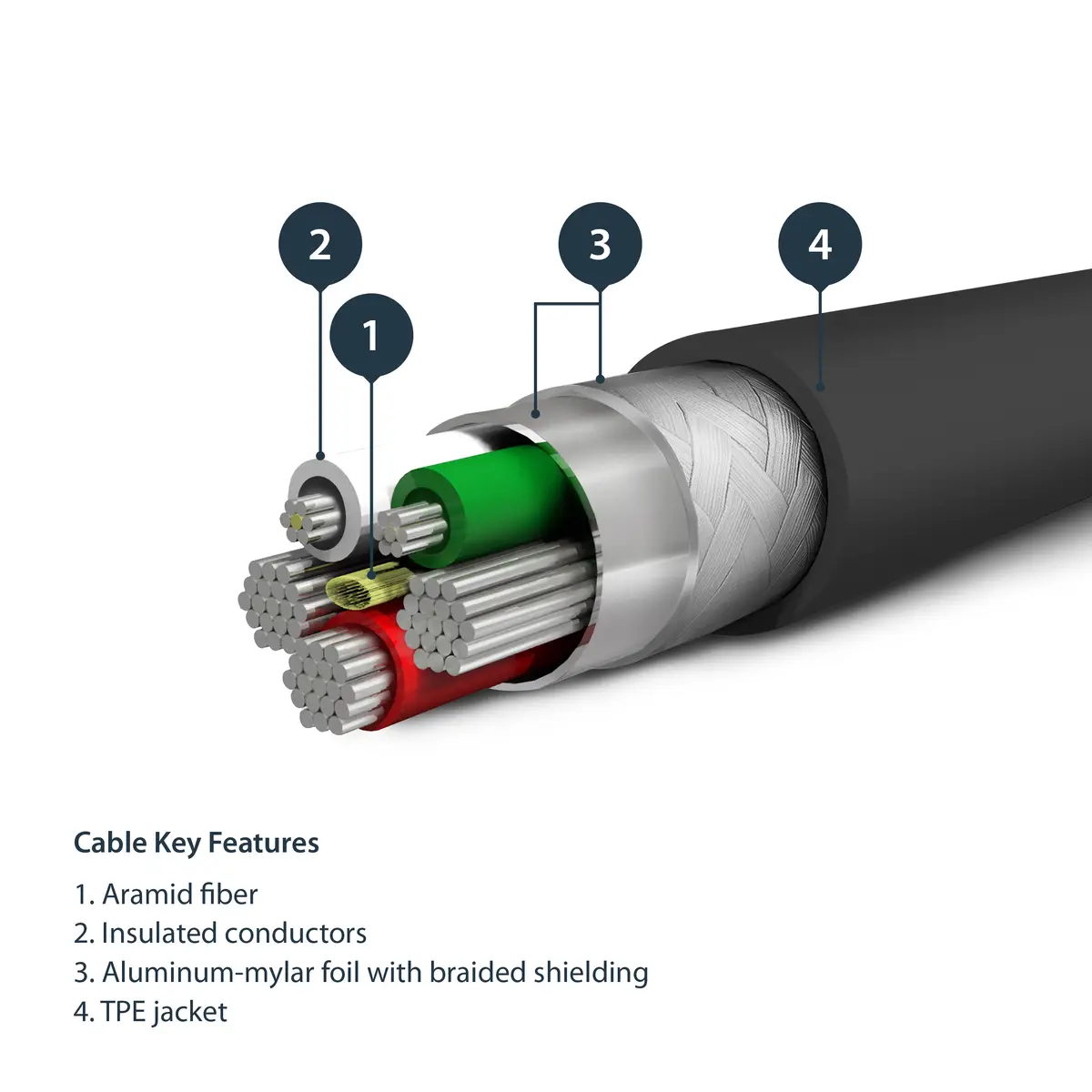USB auf Lightning Kabel USB-A/Lighting Männlich/Männlich Schwarz 1m