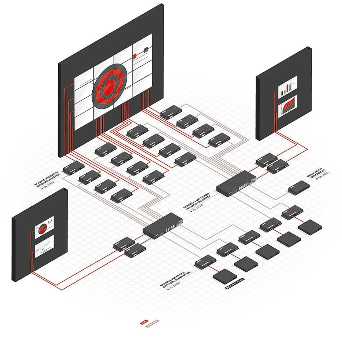 IP Over Extender Reciever HDMI/USB