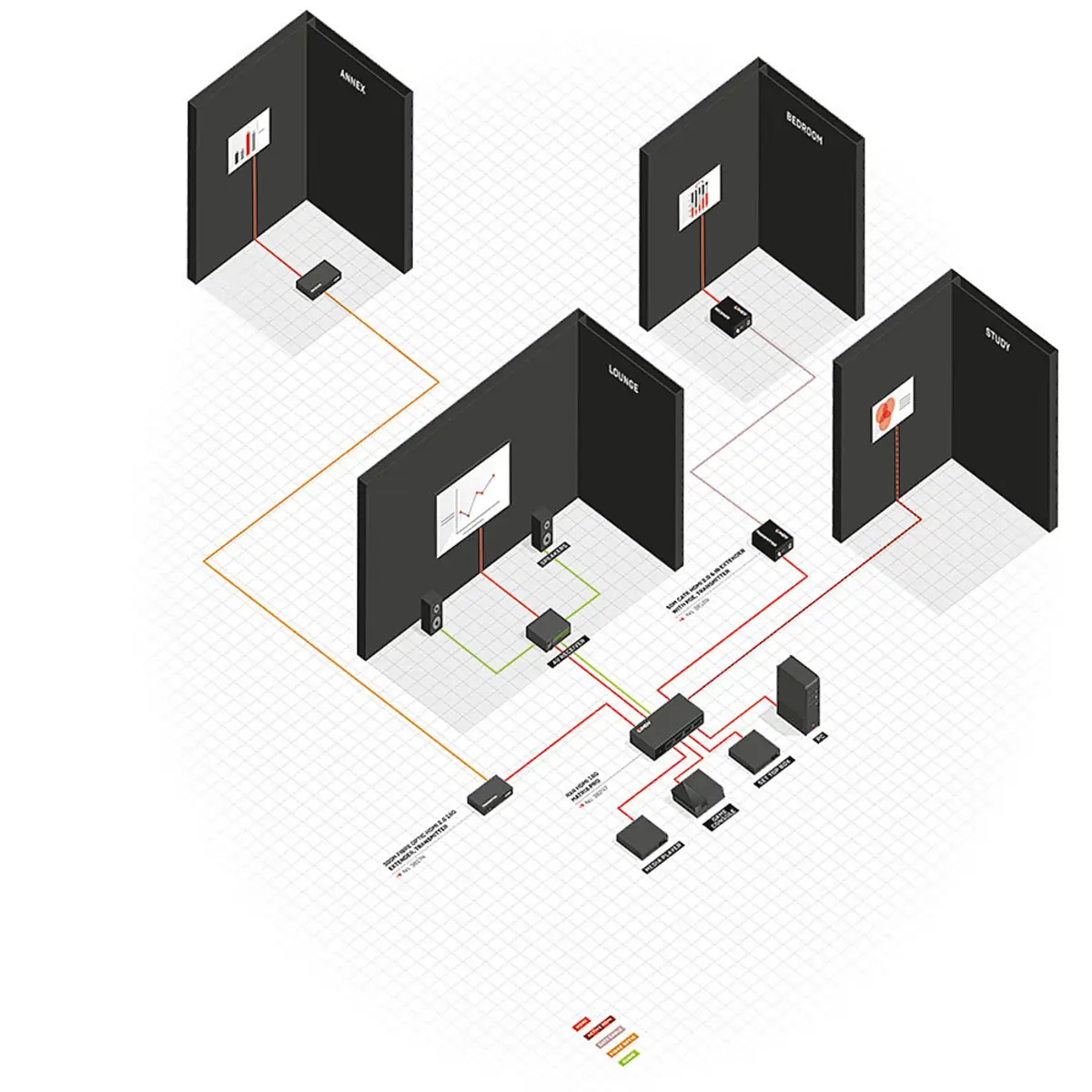 18G & IR Extender Fibre Optic HDMI bis zu 300m
