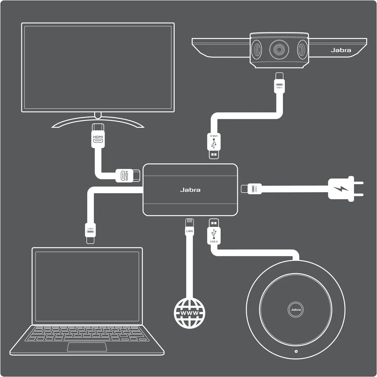 PanaCast USB-Hub Schwarz