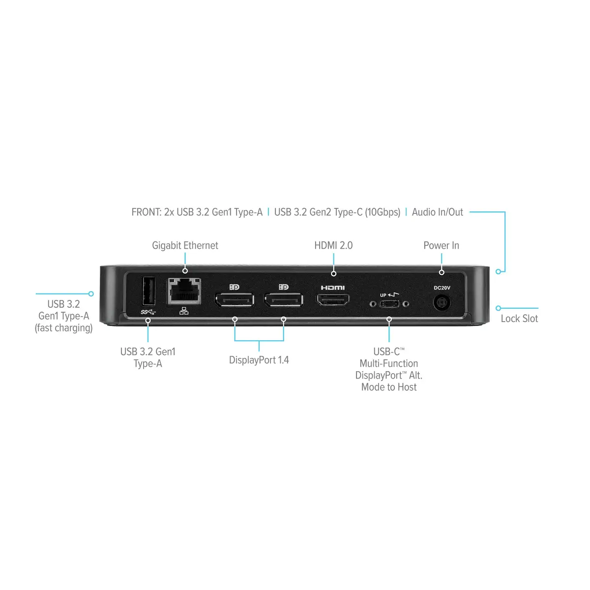 Dockingstation USB-C HDMI 2 x DP 1GbE Europa