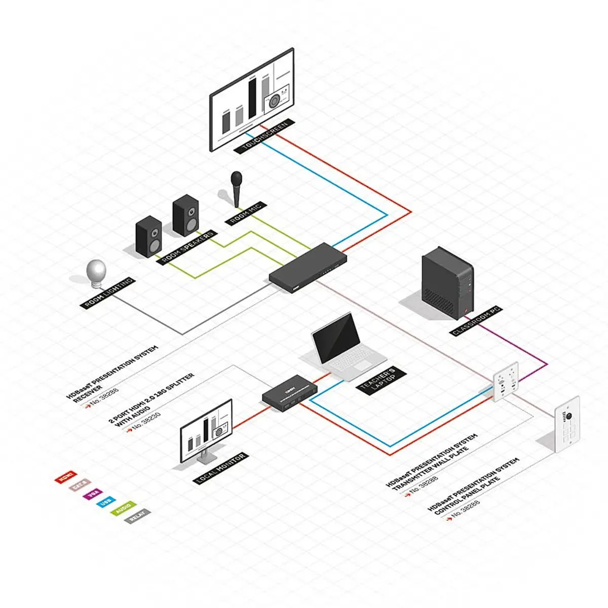 Presentation System with Control Keypad Transmitter and Receiver