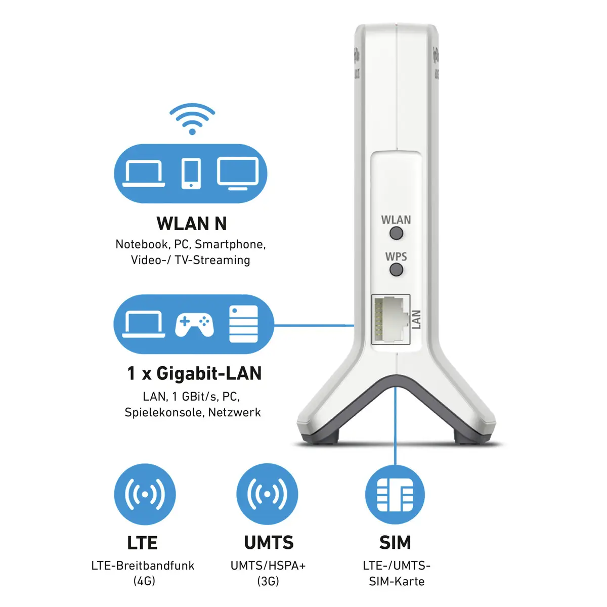 FRITZ!Box 6820 LTE Wireless Router WWAN GigE 802.11b/g/n