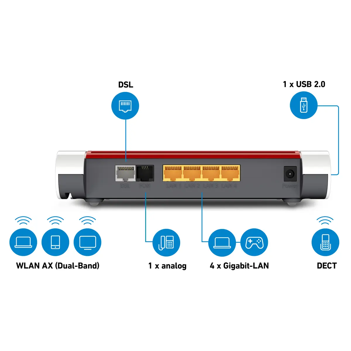 FRITZ!Box 7530 AX Wireless Router DSL-Modem 4-Port-Switch GigE 802.11a/b/g/n/ac/ax Dual-Band