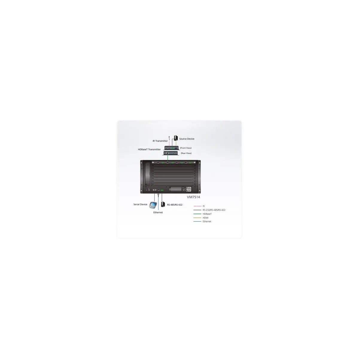 VM7514 4-Port HDBaseT Input Board