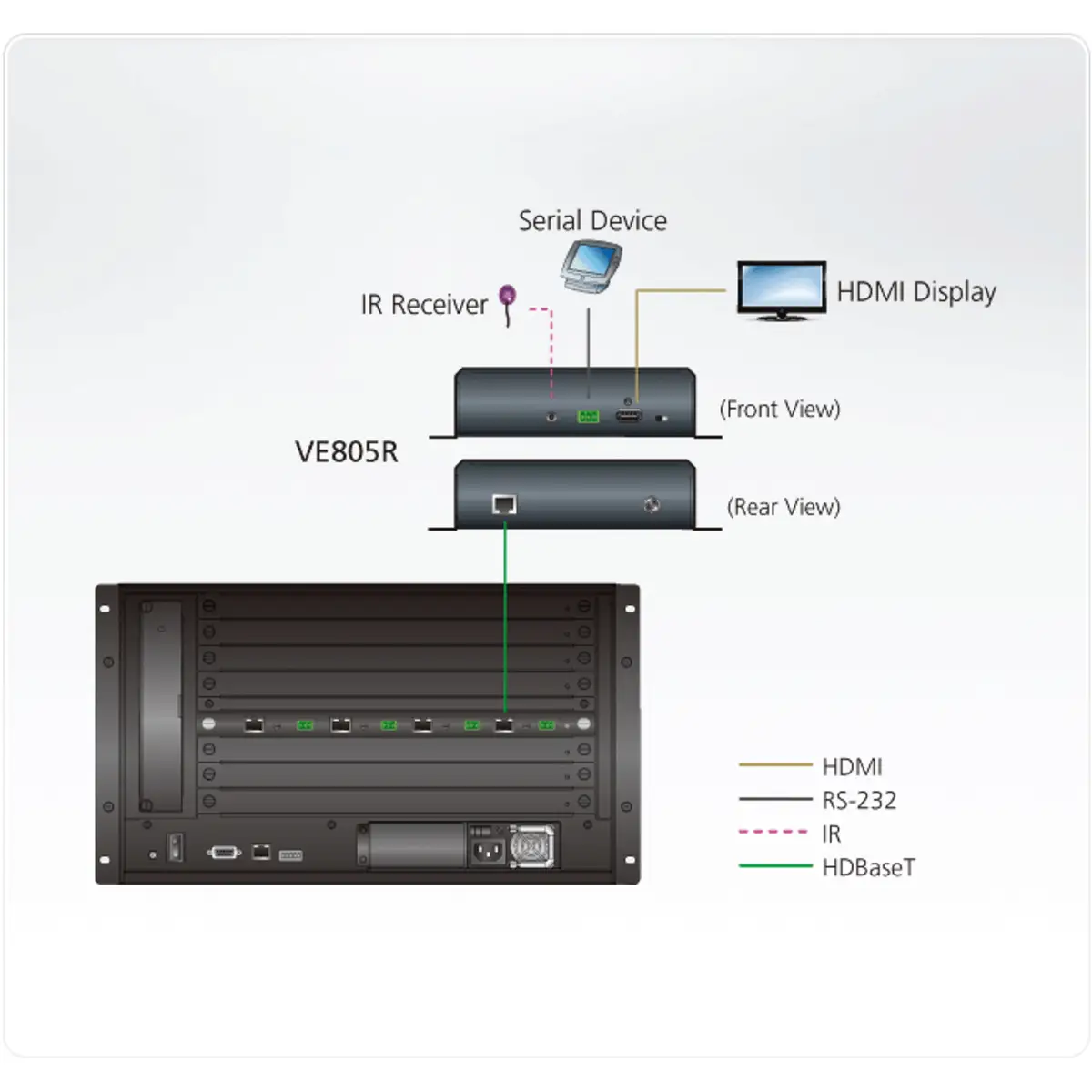 VE805R HDMI HDBaseT-Lite/Class B