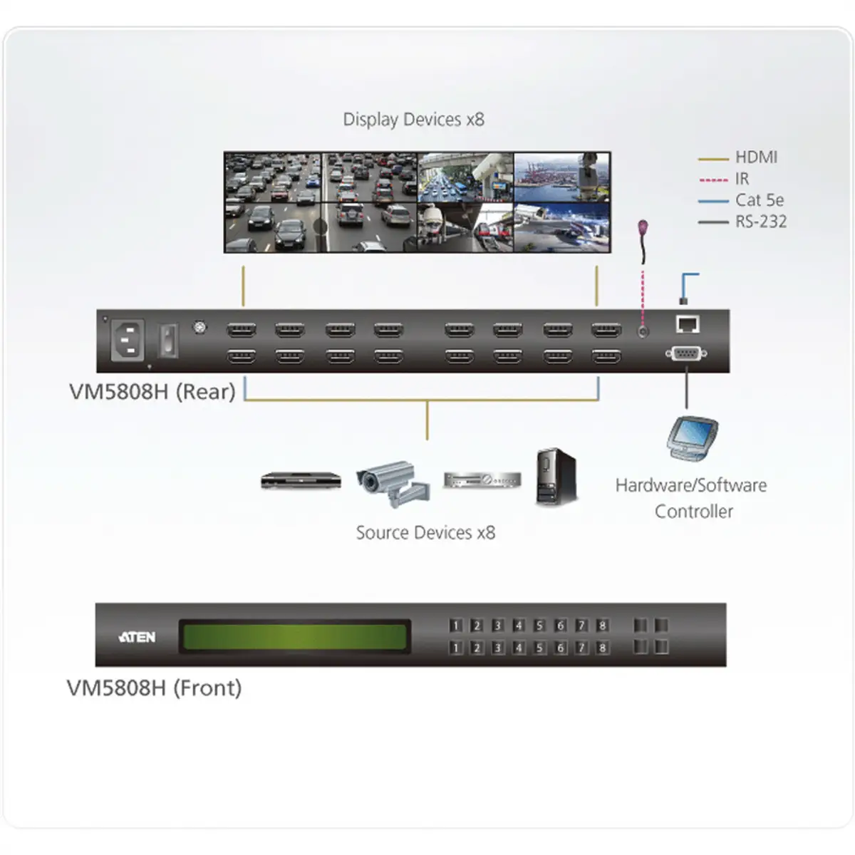 VM5808H 8 x 8 HDMI Audio/Video