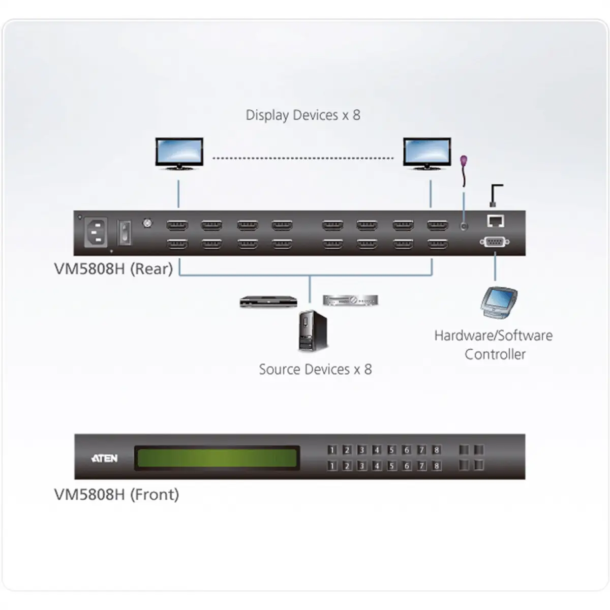 VM5808H 8 x 8 HDMI Audio/Video