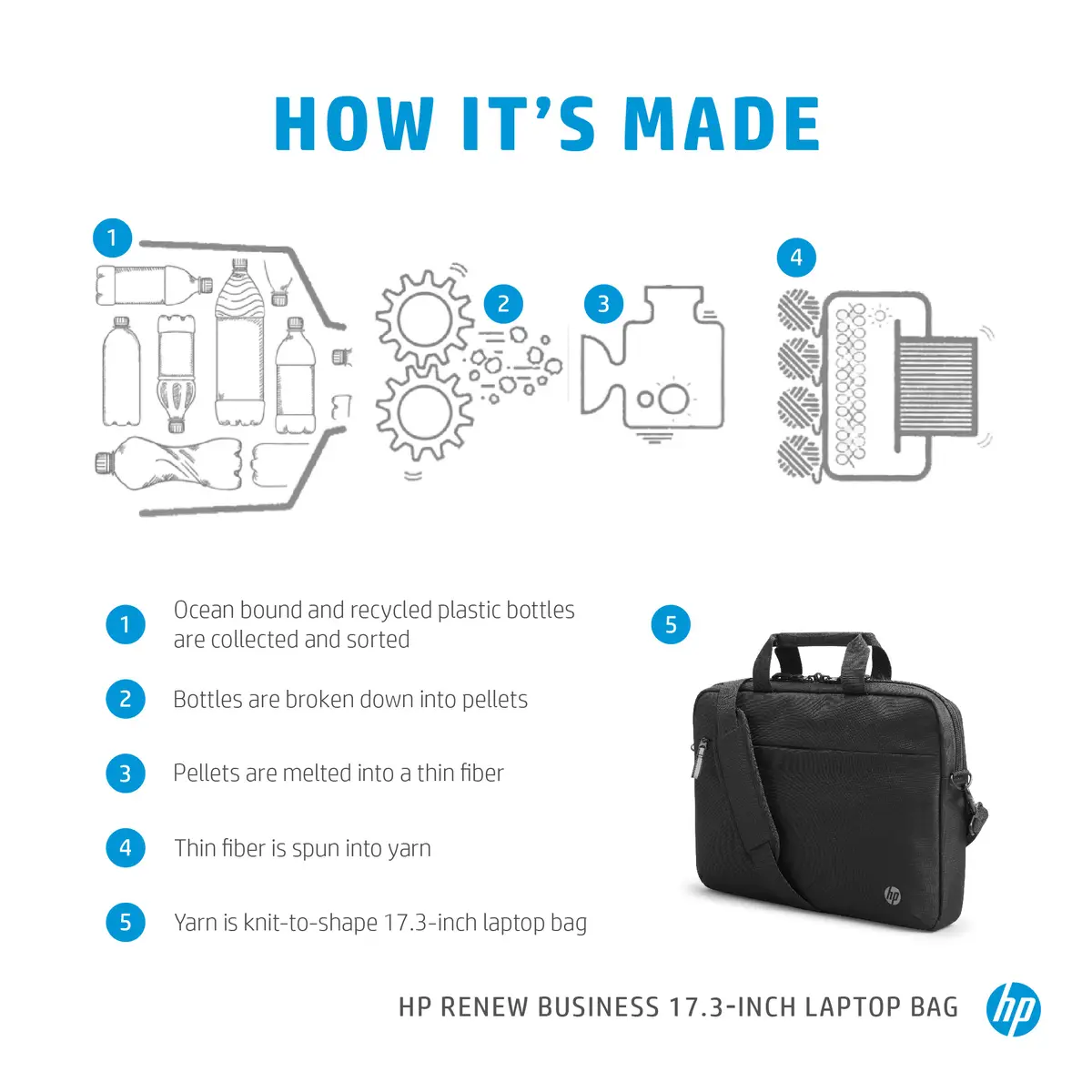 Renew Business 17,3 Zoll Laptop-Tasche, Aktenkoffer, 43,9 cm (17.3"), 590 g