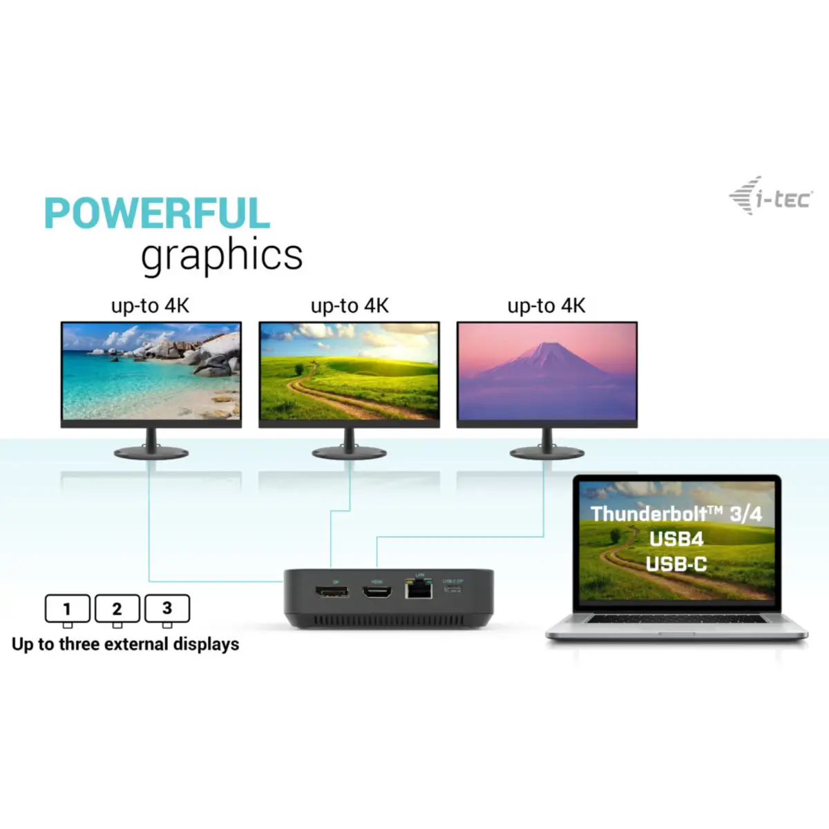 i-tec Dockingstation USB-C USB 4 Thunderbolt 3/4