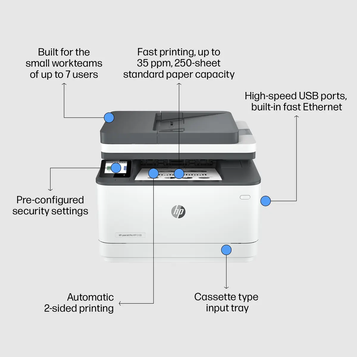 LaserJet Pro MFP 3102fdn All-inOne Drucker/Scanner/Kopierer/Fax Laserdrucke