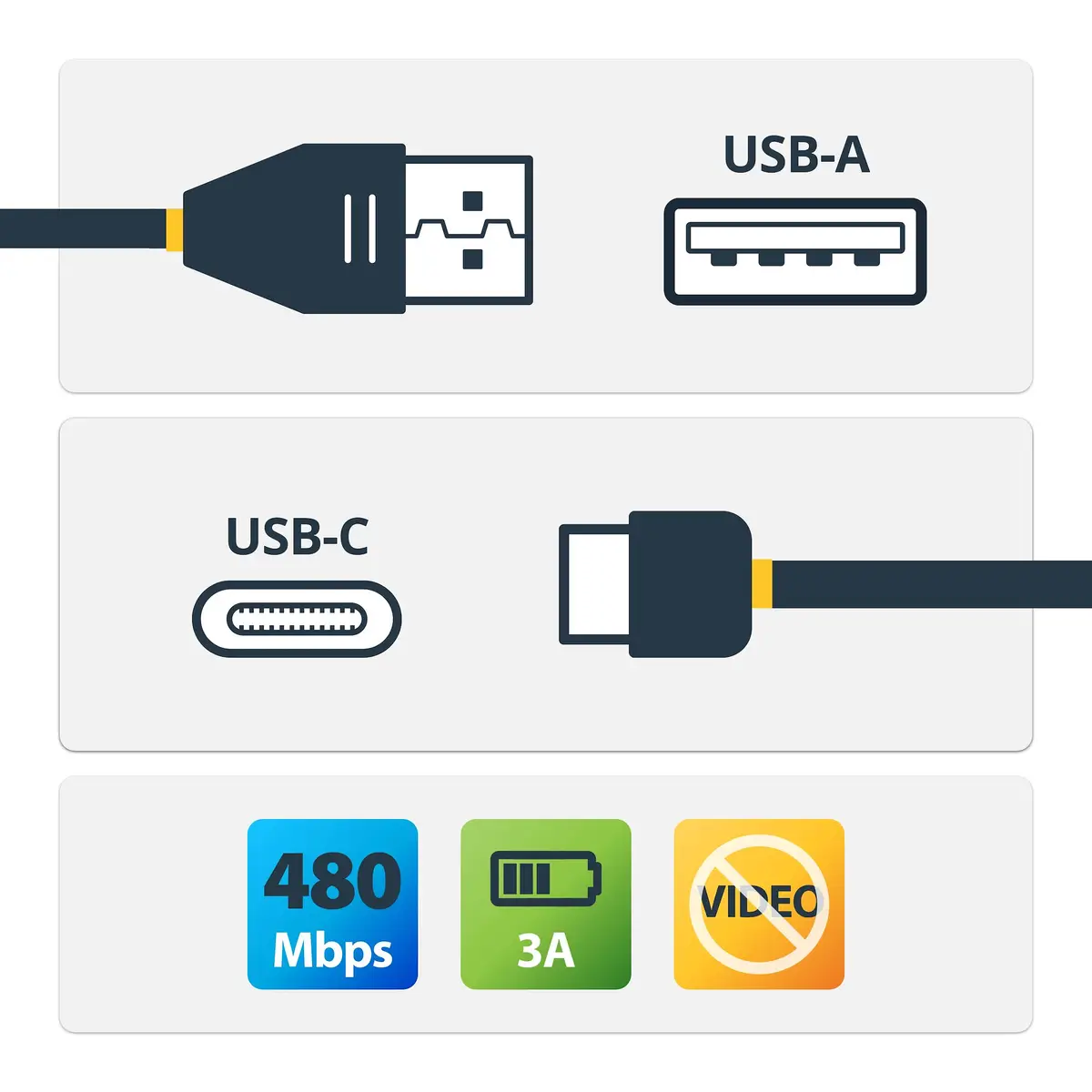 StarTech USB A to C Charging Cable Right Angle schwarz 30cm